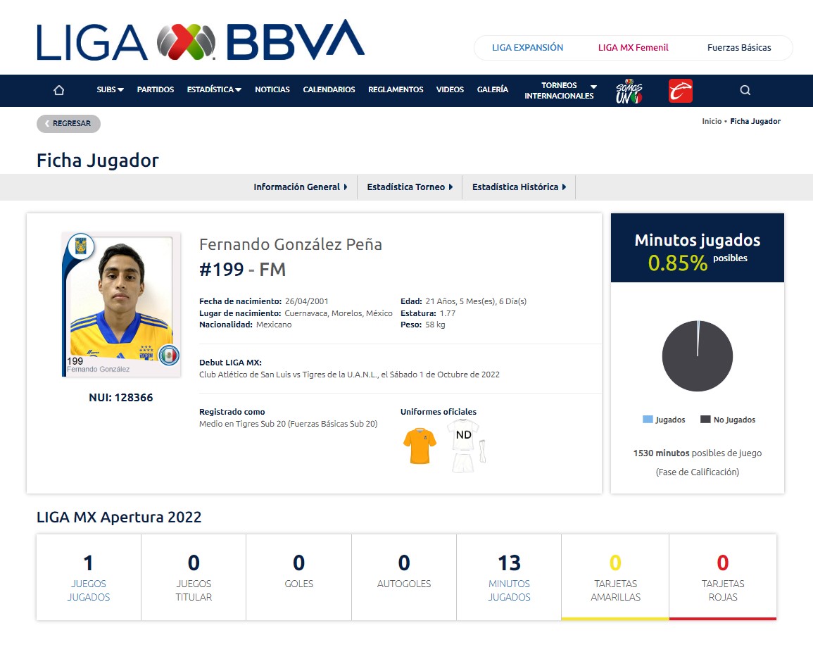 Ficha técnica de Fernando González Peña, jugador de Tigres