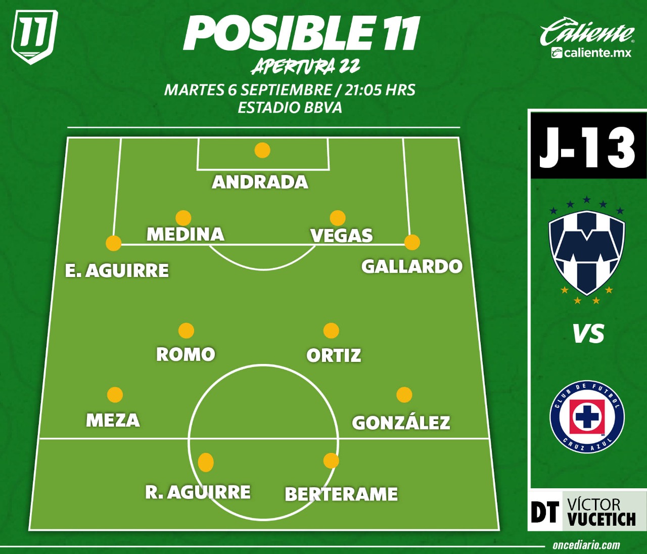 Posible ONCE de Rayados vs. Cruz Azul