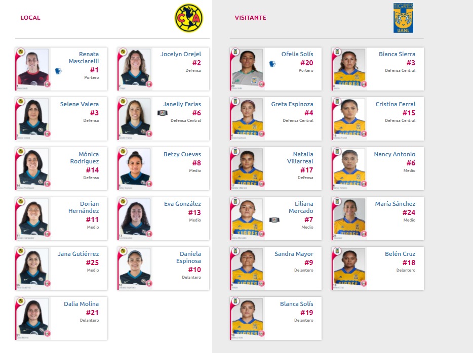 Liga MX Femenil: América vs Tigres Femenil, minuto a minuto, en vivo,  resumen, goles, resultado y crónica