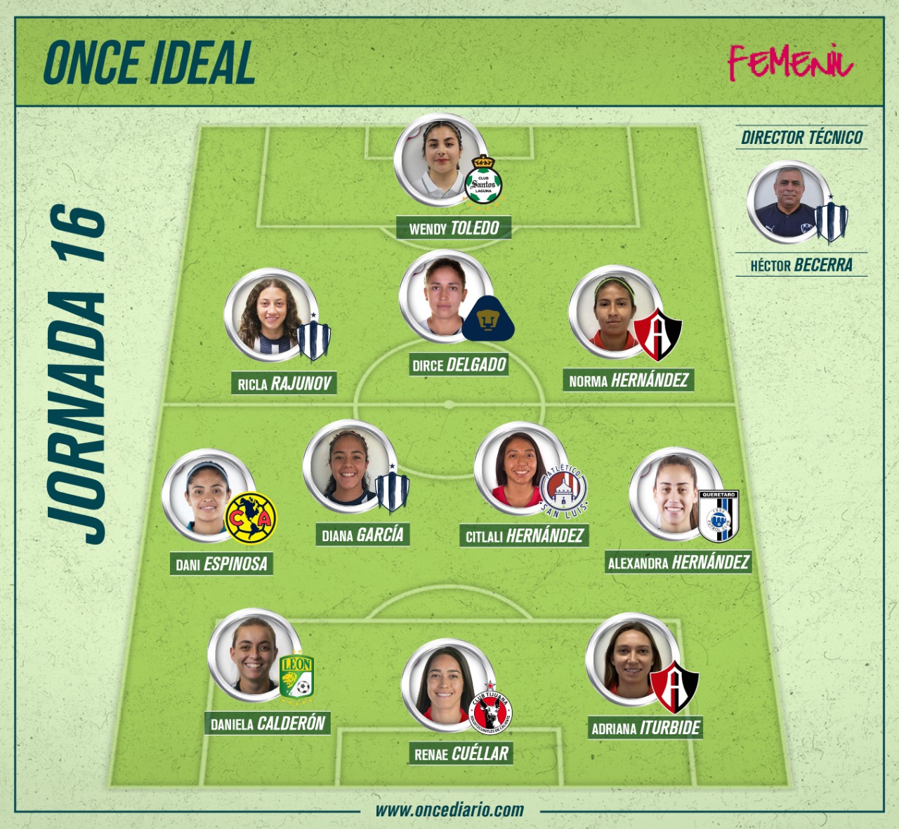 El ONCE Ideal de la Jornada 16 de la Liga MX Femenil