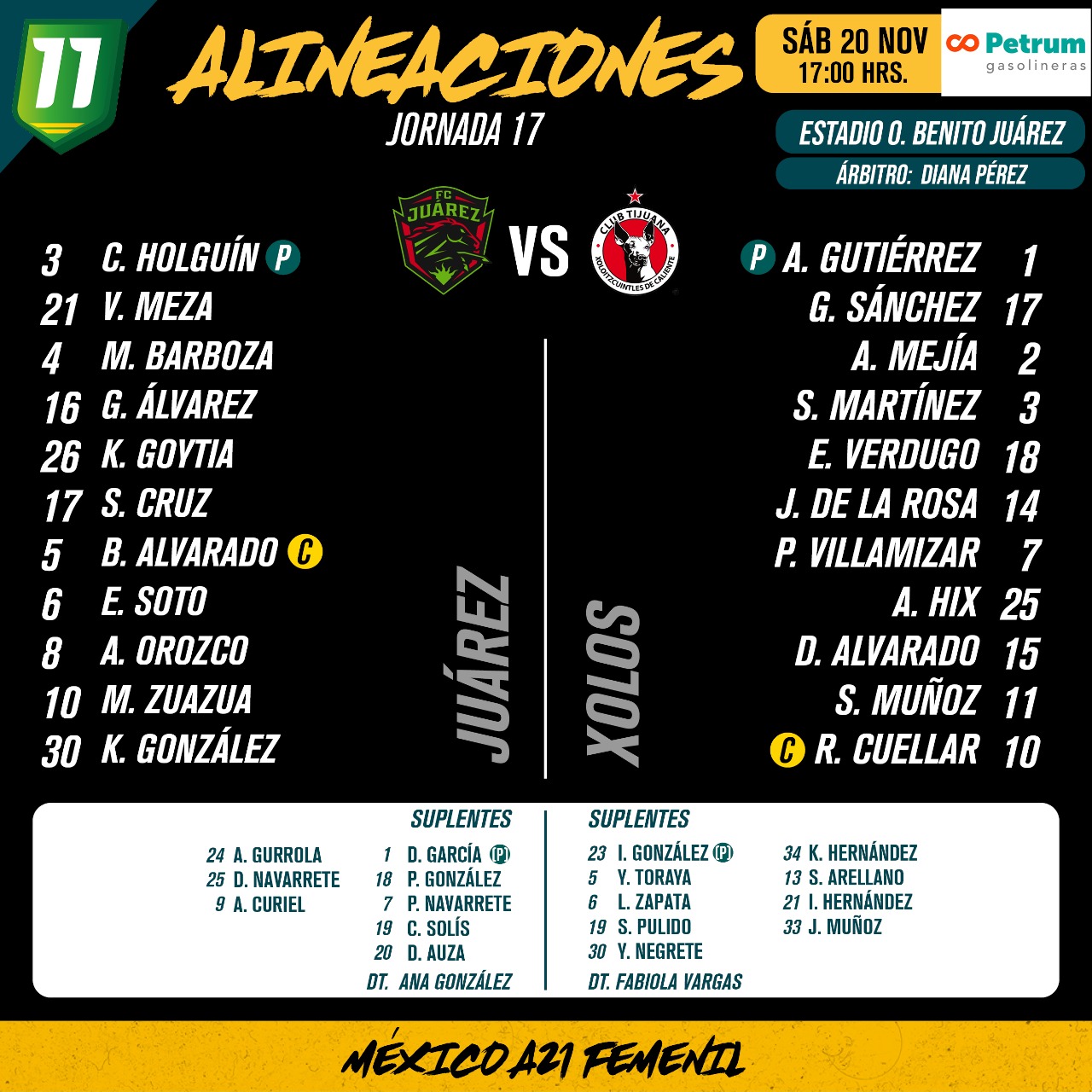 Alineaciones del Juárez Femenil vs. Xolos Femenil