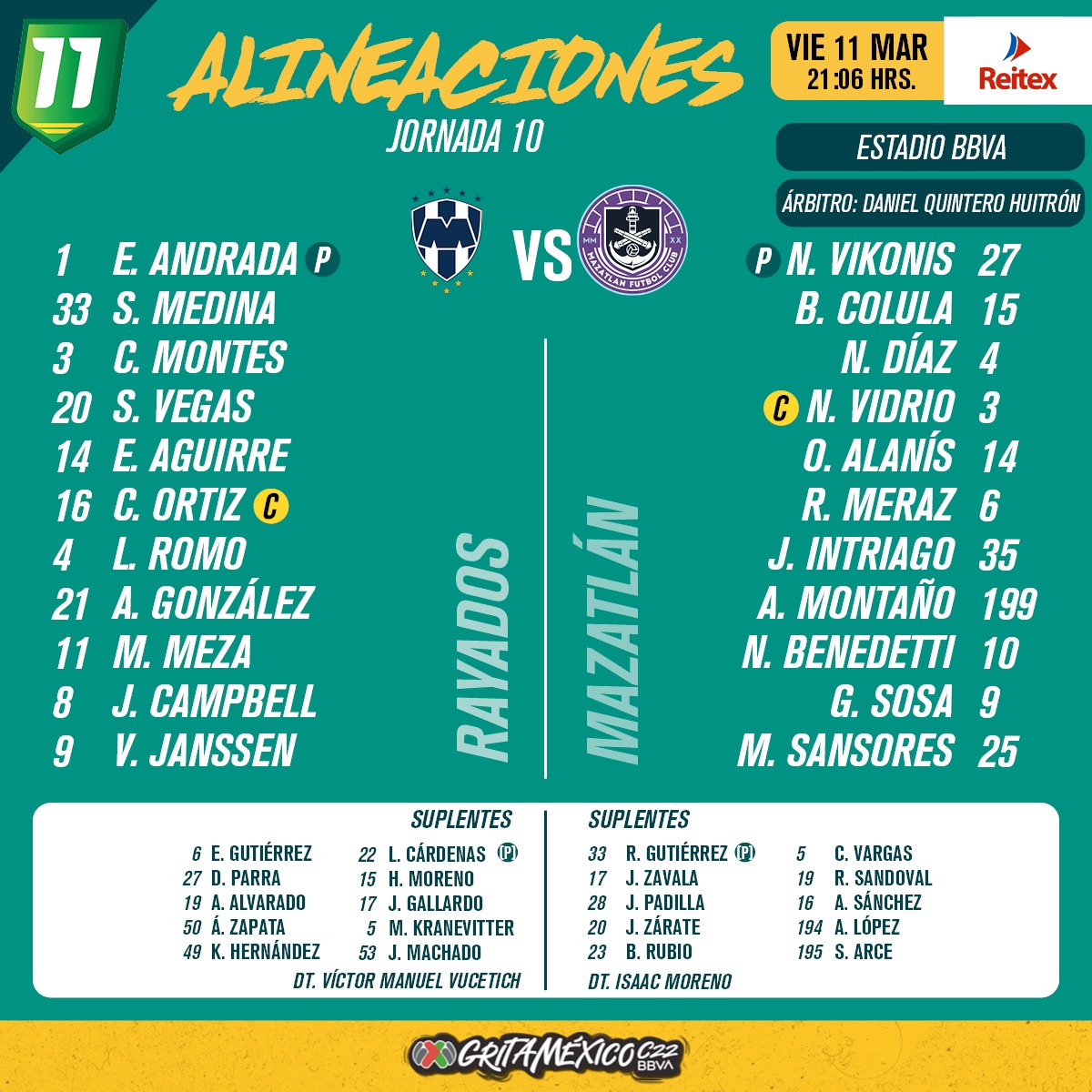 Alineaciones del Rayados vs. Mazatlán