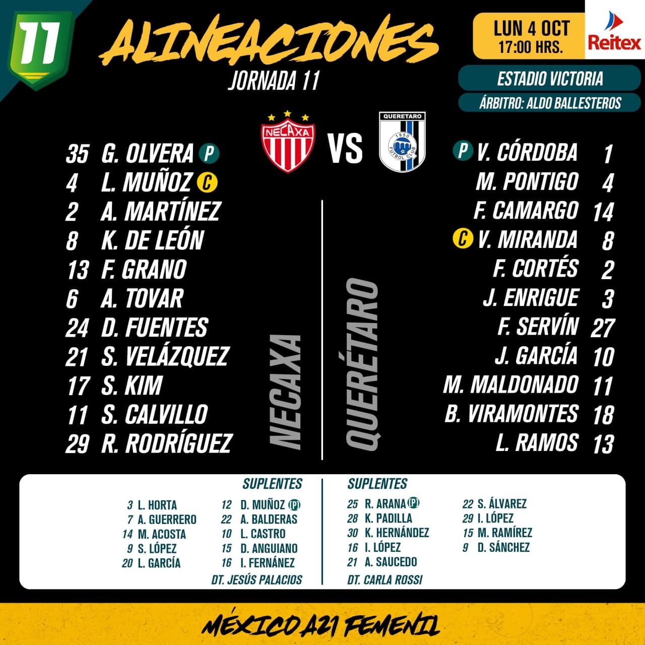 Alineaciones del Necaxa Femenil vs. Querétaro Femenil