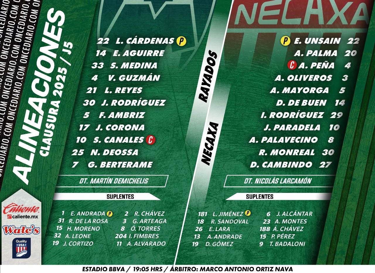 Alineaciones del Rayados vs. Necaxa