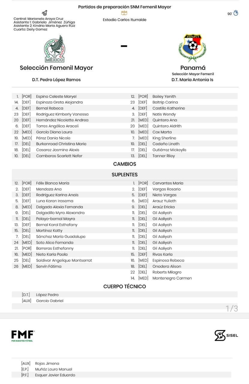 Alineaciones del México Femenil vs. Panamá Femenil