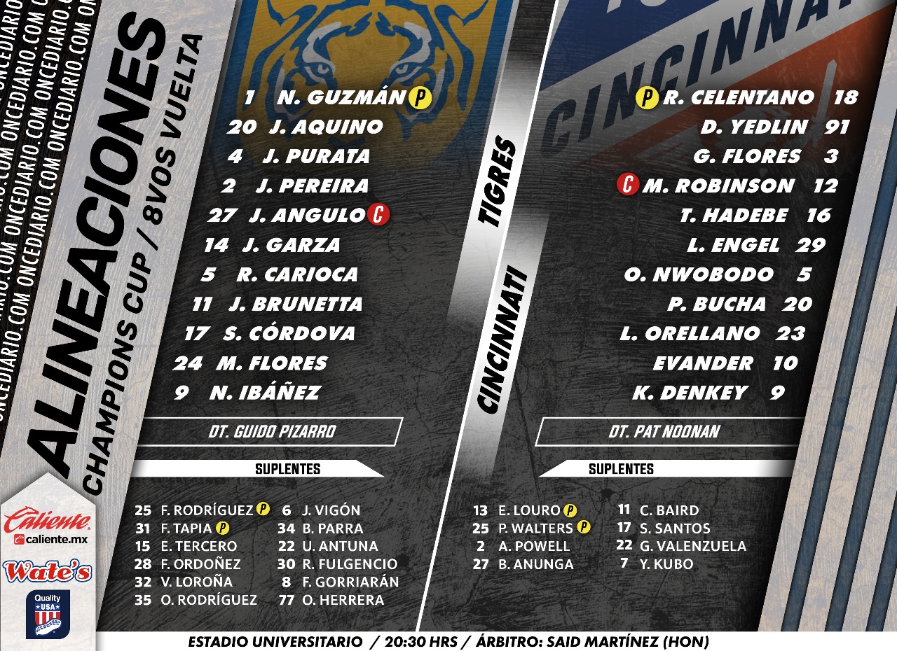 Alineaciones del Tigres vs. FC Cincinnati por Concachampions