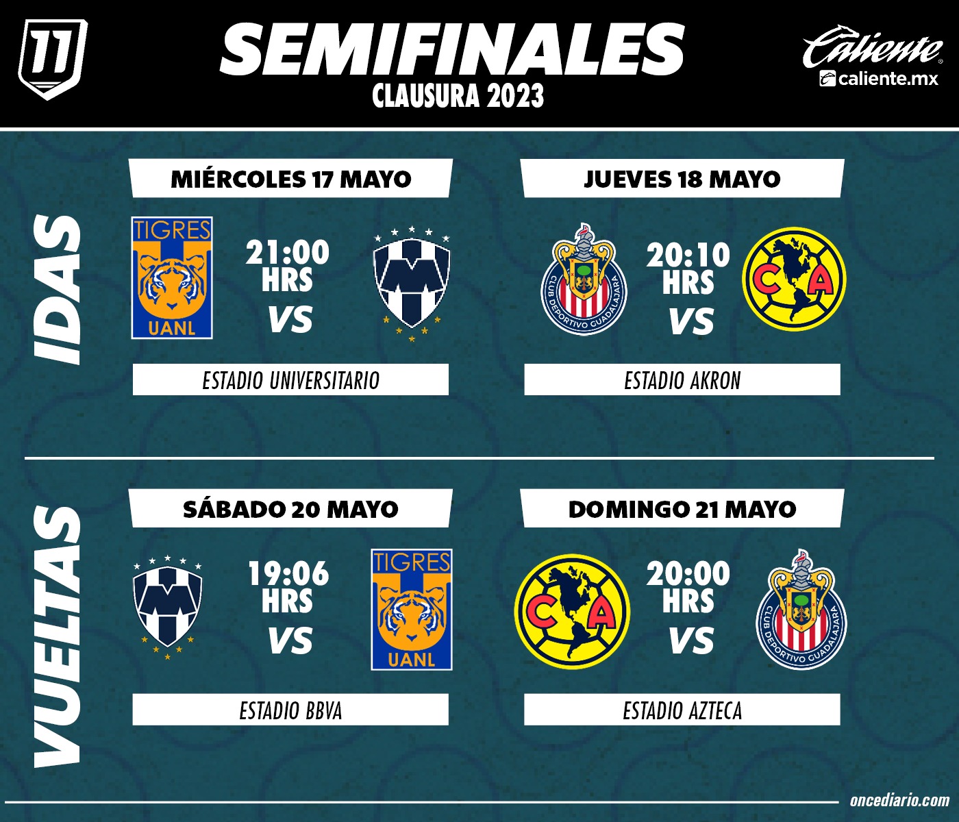 Liga MX Conoce los horarios del Monterrey vs. Tigres y América vs