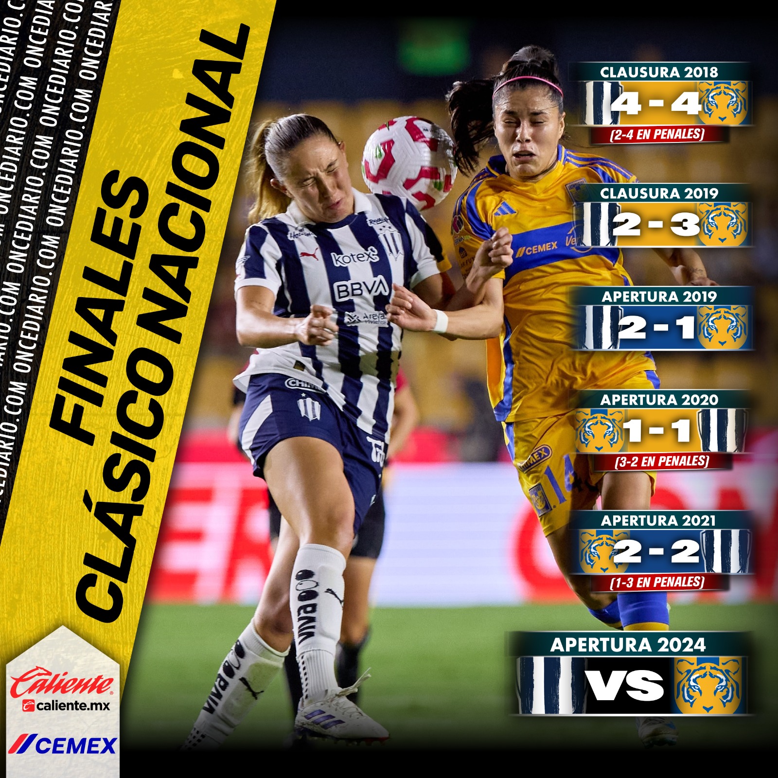 Finales entre Rayadas vs. Tigres Femenil