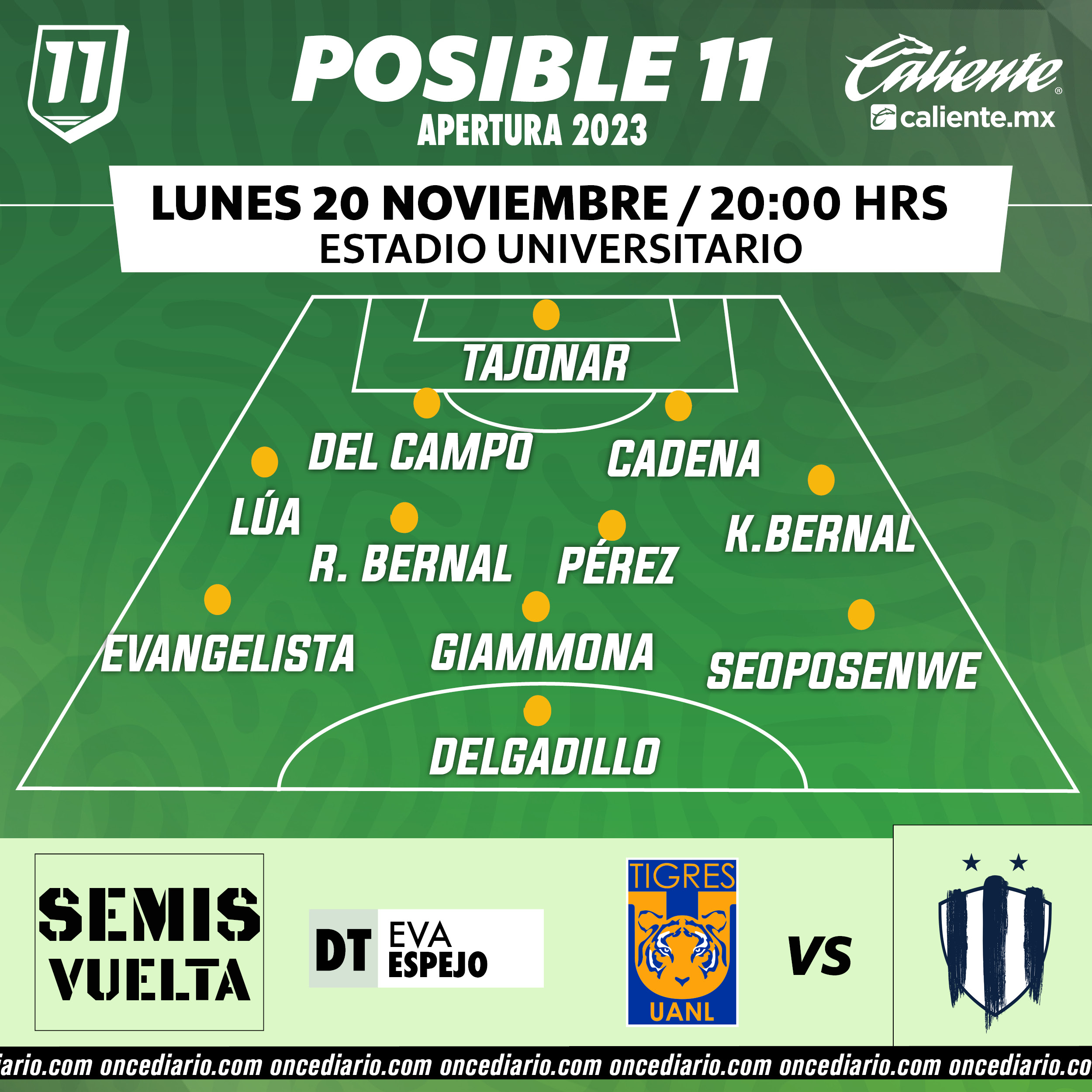 Probable ONCE de Rayadas ante Tigres Femenil