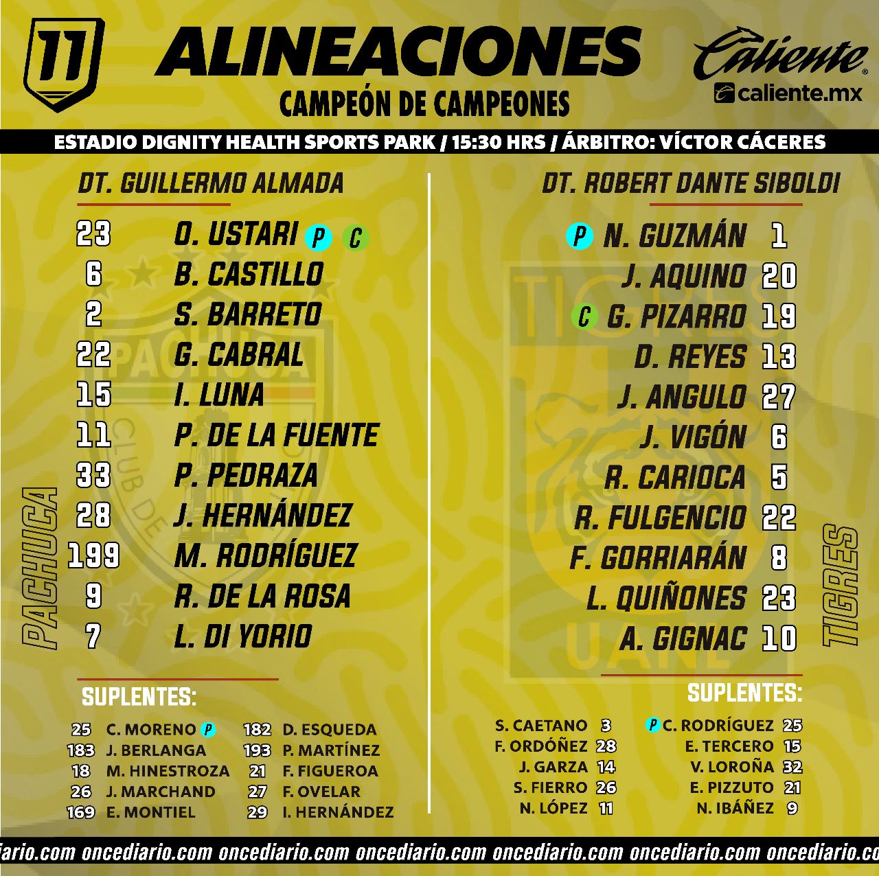 Alineaciones del Tigres vs. Pachuca por el Campeón de Campeones