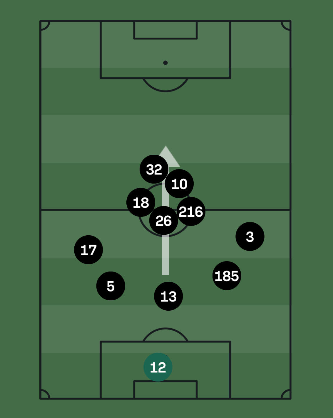 Así juega el Atlas de Gonzalo Pineda