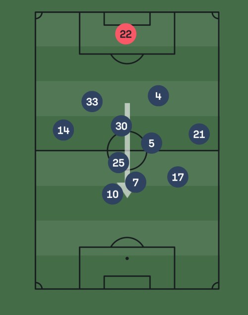 mapa rayados pos